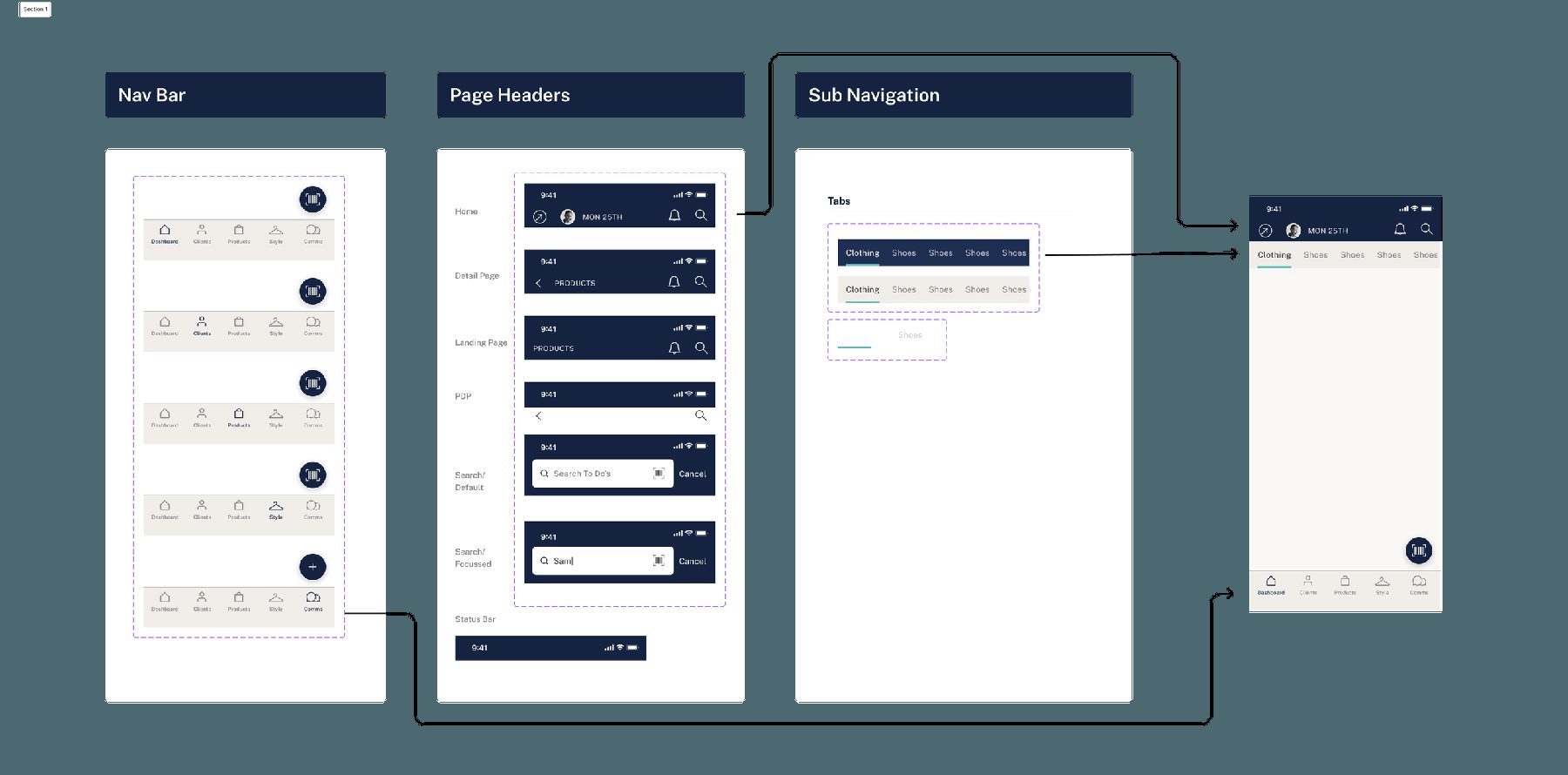 Nav bar, page header and sub navigation