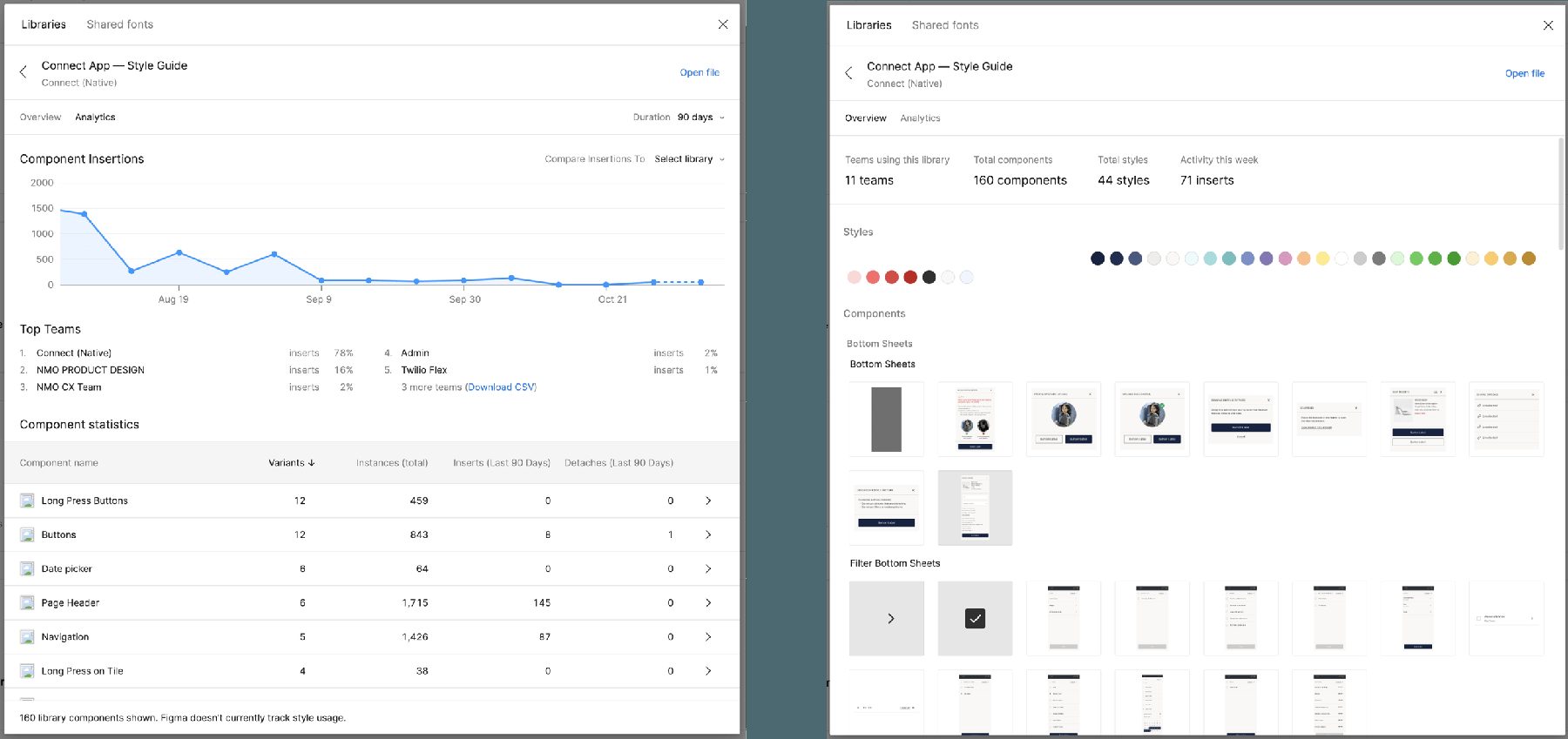 Figma analytics