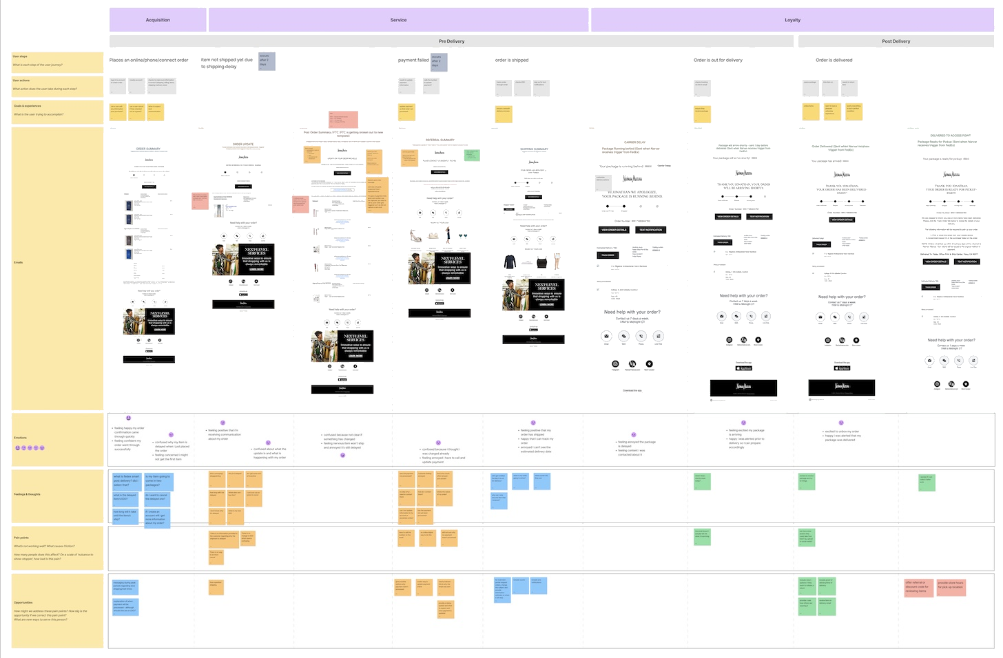 Customer journey map