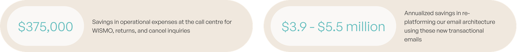 Results and impact